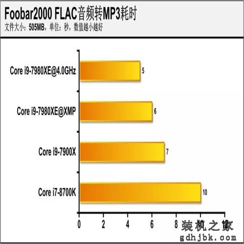 18核的英特尔处理器有啥用？Core i9-7980XE深度评测，结果亮眼！