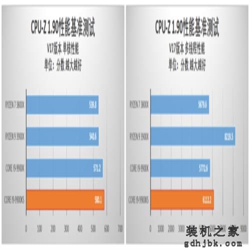 酷睿i9-9900KS首发评测 当之无愧的最强游戏处理器 酷睿i9-9900KS首发评测 当之无愧的最强游戏处理器