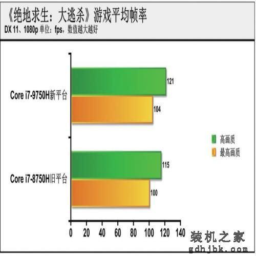 大幅提升or小幅优化？英特尔第九代酷睿处理器测试