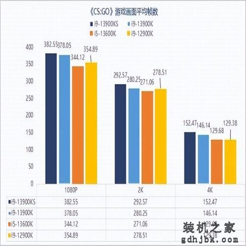 13代酷睿i9-13900KS性能解析