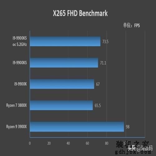 「转载」酷睿i9-9900KS首发评测：有史以来最强体质处理器