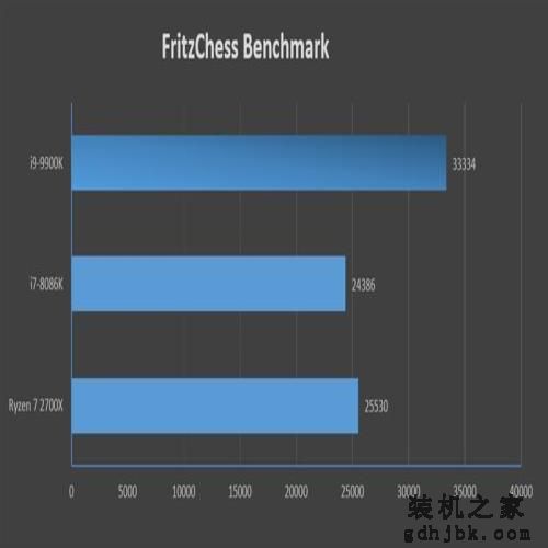 14纳米工艺的极限!i9-9900K首发评测:无可争议的性能王者 14纳米工艺的极限!i9-9900K首发评测:无可争议的性能王者