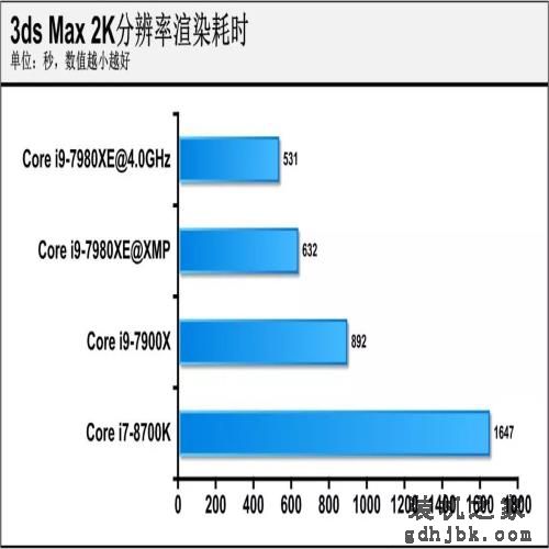 18核的英特尔处理器有啥用？Core i9-7980XE深度评测，结果亮眼！