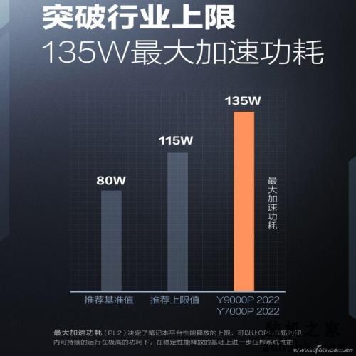 英特尔没吹牛！第12代酷睿i9-12900HK性能竟然这么强