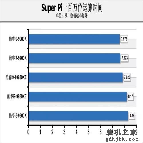 可能是定价最低的英特尔新旗舰处理器，酷睿i9-10980XE首测