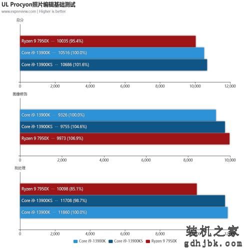 酷睿i9-13900KS处理器评测：双核6GHz还不够，给大家看看全核6GHz