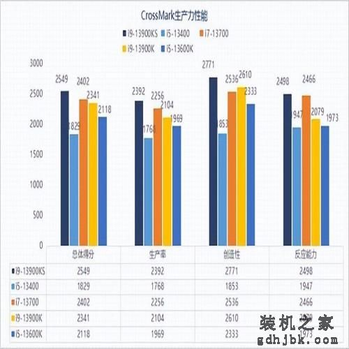 13代酷睿i9-13900KS性能解析
