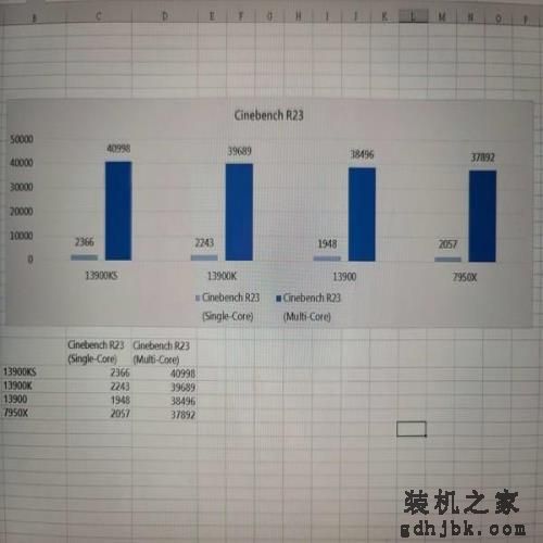 英特尔酷睿i9-13900KS 6 GHz测试出炉 不超频也很顶