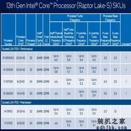 英特尔官方演示i9-13900KS处理器，开箱即用6GHz