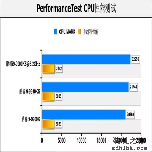 酷睿i9-9900KS首测：真正的“5.0GHz”处理器，专为高性能用户打造