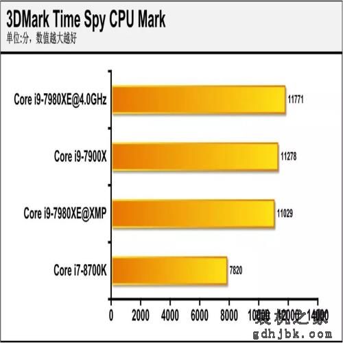 18核的英特尔处理器有啥用？Core i9-7980XE深度评测，结果亮眼！
