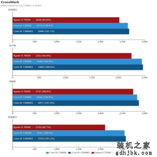酷睿i9-13900KS处理器评测：双核6GHz还不够，给大家看看全核6GHz