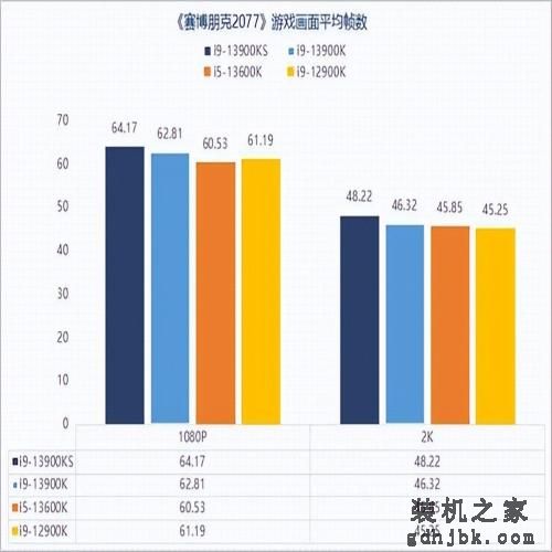 13代酷睿i9-13900KS性能解析