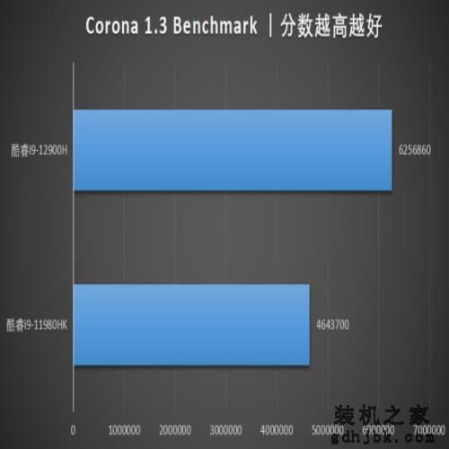 ROG枪神6评测 旗舰级12代酷睿i9加持 各种需求全面满足