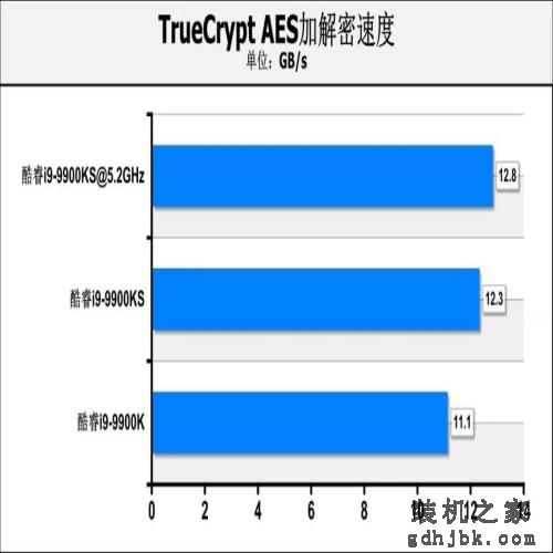 酷睿i9-9900KS首测：真正的“5.0GHz”处理器，专为高性能用户打造