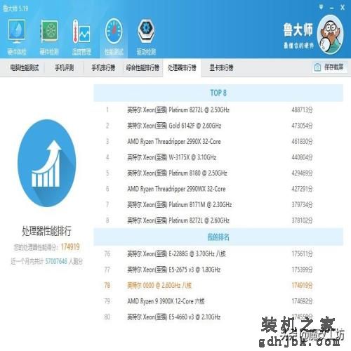 测试版本的英特尔酷睿I9处理器，价格便宜了3分之一，性能如何？
