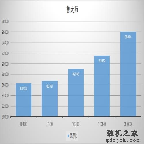 曾经的i7，现在的i3，Intel第十代i3处理器横向评测