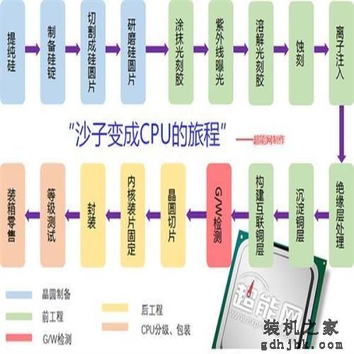 揭秘！<a href=http://www.gdhjbk.com/tags-8186-0.html target=_blank class=infotextkey>酷睿</a>i9 14nm CPU是这样造出来