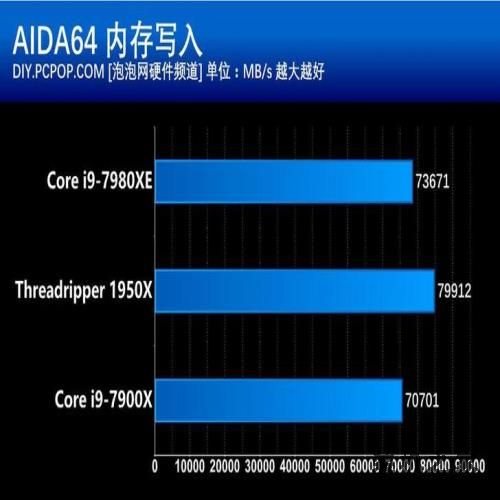 地表最强的消费级处理器！Intel Core i9-7980XE评测