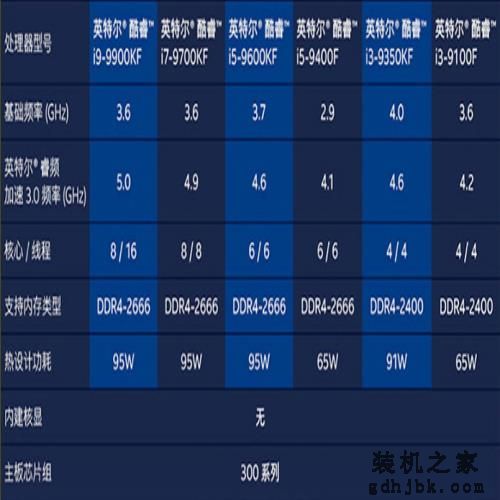 数字不是唯一标准，不是所有的i7i5都比i3强，被小白忽略的i3神U