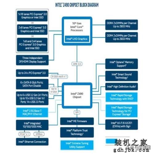 线程提升性能暴涨，14nm竭尽全力，英特尔第十代酷睿i9实测