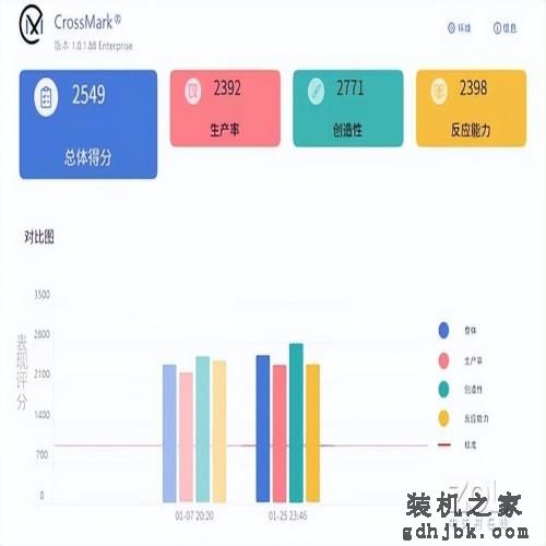 13代酷睿i9-13900KS性能解析