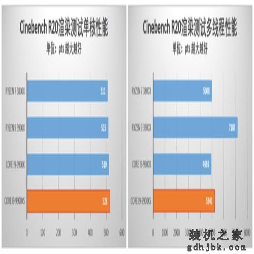 酷睿i9-9900KS首发评测 当之无愧的最强游戏处理器 酷睿i9-9900KS首发评测 当之无愧的最强游戏处理器