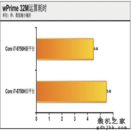 大幅提升or小幅优化？英特尔第九代酷睿处理器测试