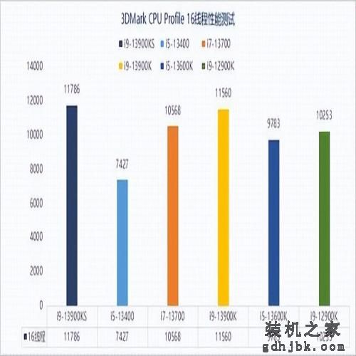 13代酷睿i9-13900KS性能解析