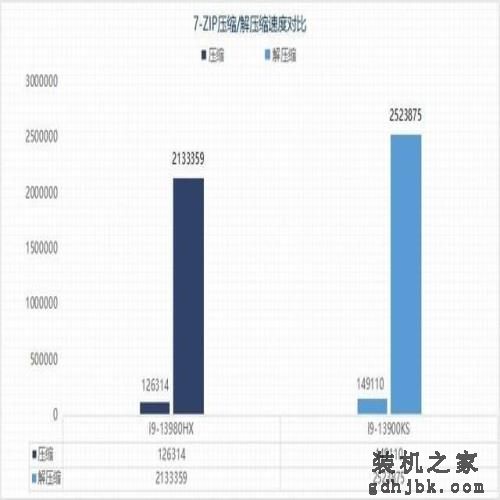 旗舰移动级i9-13980HX与桌面级i9-13900KS性能差距有多大 旗舰移动级i9-13980HX与桌面级i9-13900KS性能差距有多大