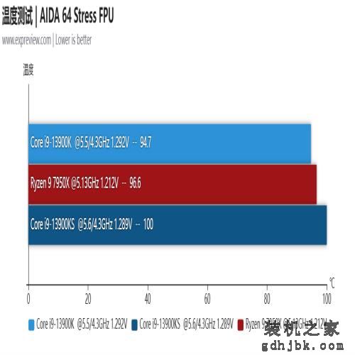 酷睿i9-13900KS处理器评测：双核6GHz还不够，给大家看看全核6GHz