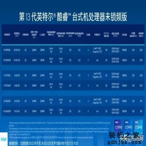 确实“13香”了：Intel Core i9-13900K首发评测