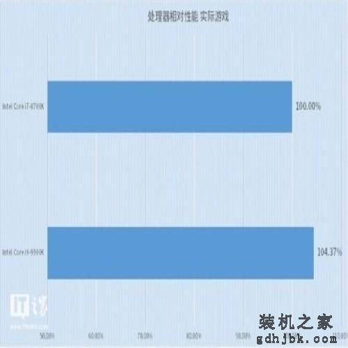 高高在上的英特尔Core i9处理器
