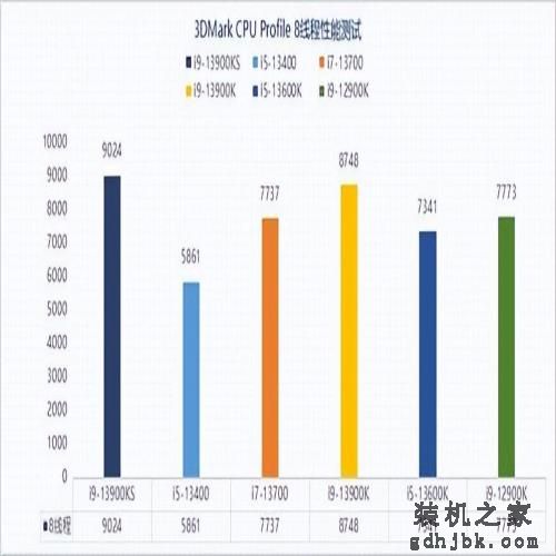 13代酷睿i9-13900KS性能解析