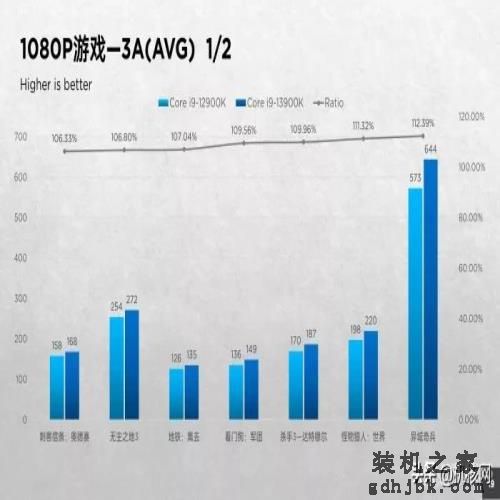 确实“13香”了：Intel Core i9-13900K首发评测