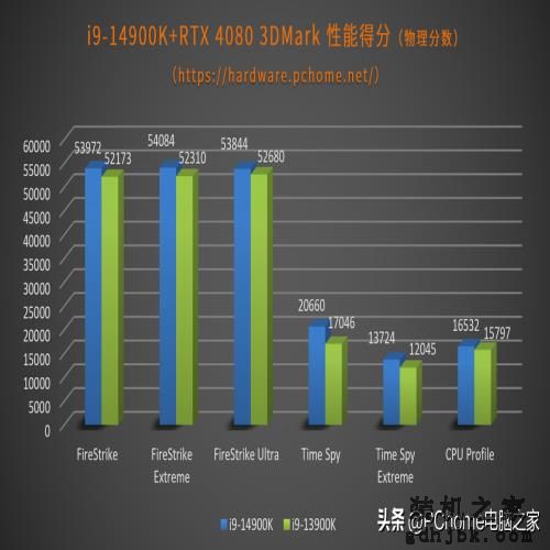 开箱即得6GHz还有AI超频 英特尔酷睿第14代i9-14900K评测
