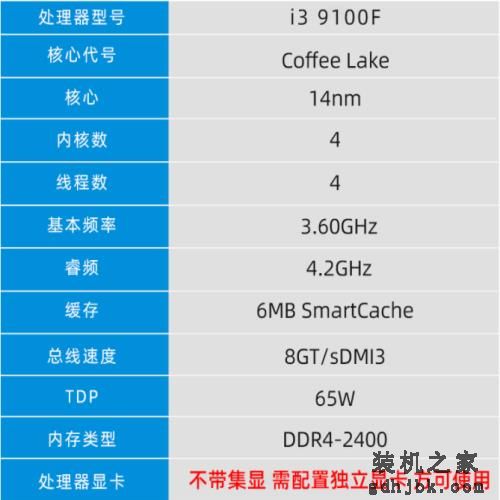 数字不是唯一标准，不是所有的i7i5都比i3强，被小白忽略的i3神U