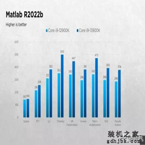确实“13香”了：Intel Core i9-13900K首发评测