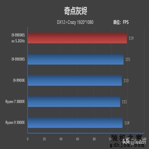 「转载」酷睿i9-9900KS首发评测：有史以来最强体质处理器