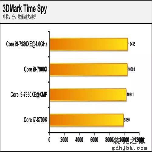 18核的英特尔处理器有啥用？Core i9-7980XE深度评测，结果亮眼！