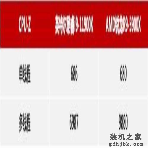 14 纳米终结者：英特尔酷睿 i9-11900K 首发评测
