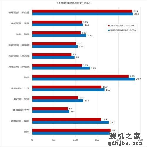 14 纳米终结者：英特尔酷睿 i9-11900K 首发评测