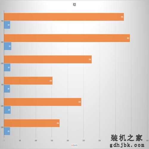 i9-13900K实测：英特尔直接封神