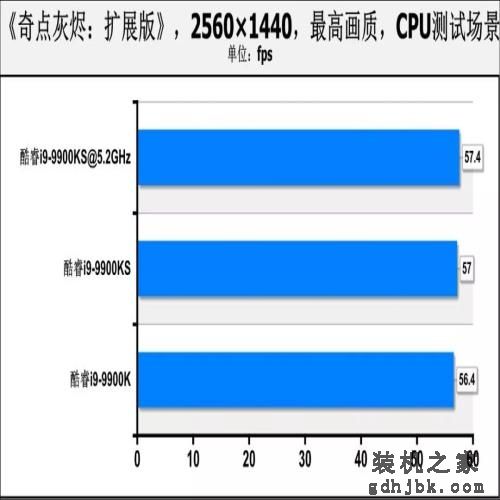 酷睿i9-9900KS首测：真正的“5.0GHz”处理器，专为高性能用户打造