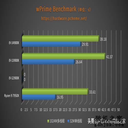 开箱即得6GHz还有AI超频 英特尔酷睿第14代i9-14900K评测