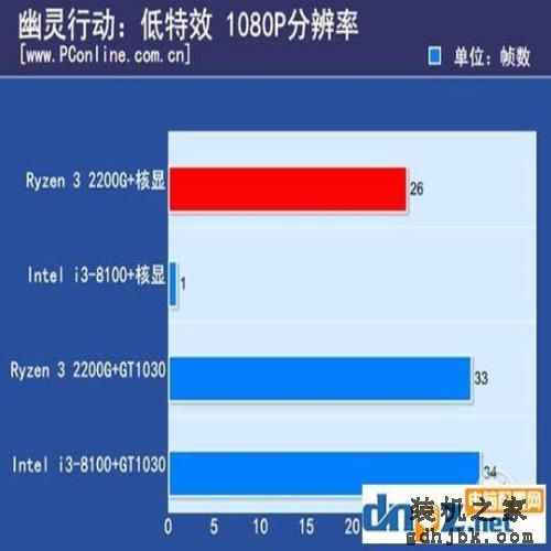 从性价比之王到坑人神U，i3 8100到底经历了什么？