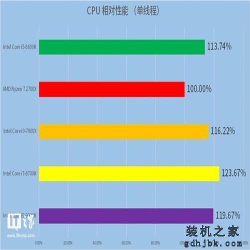 英特尔Core i9-9900K处理器首发测评 英特尔Core i9-9900K处理器首发测评