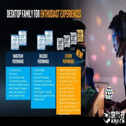 10核心只是个开始：Intel史上第一款Core i9评测