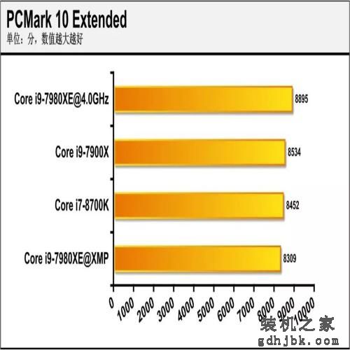 18核的英特尔处理器有啥用？Core i9-7980XE深度评测，结果亮眼！