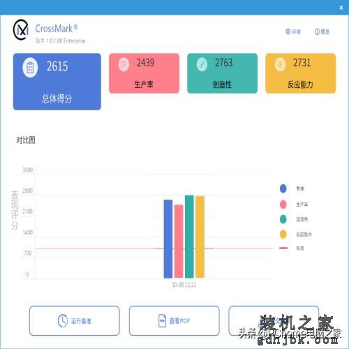 开箱即得6GHz还有AI超频 英特尔酷睿第14代i9-14900K评测